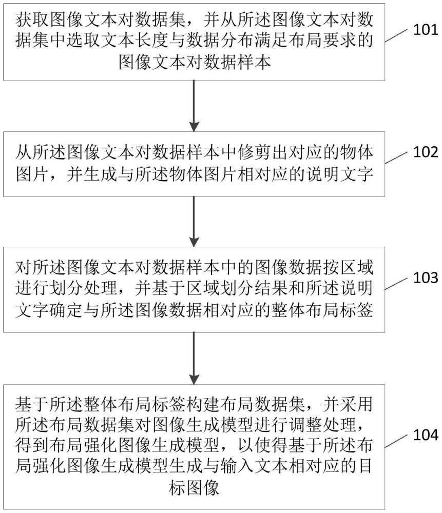 一種圖像生成方法及裝置、存儲(chǔ)介質(zhì)、計(jì)算機(jī)設(shè)備與流程