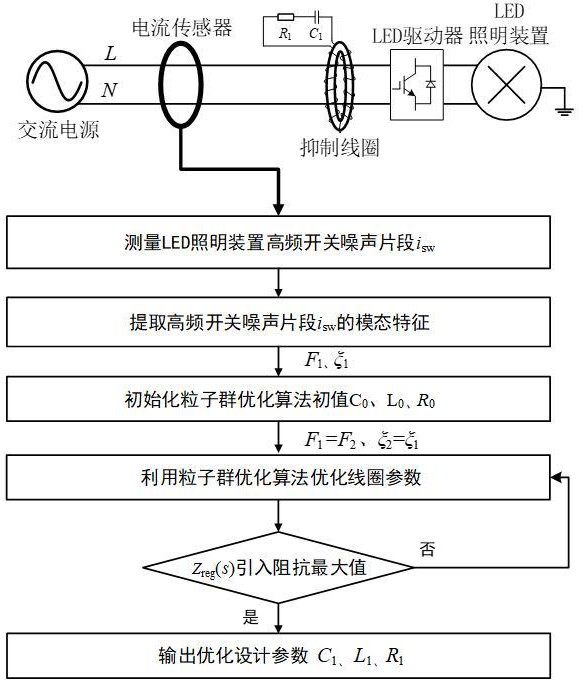 一種高頻諧振型開關(guān)噪聲的抑制方法、設(shè)備及介質(zhì)與流程