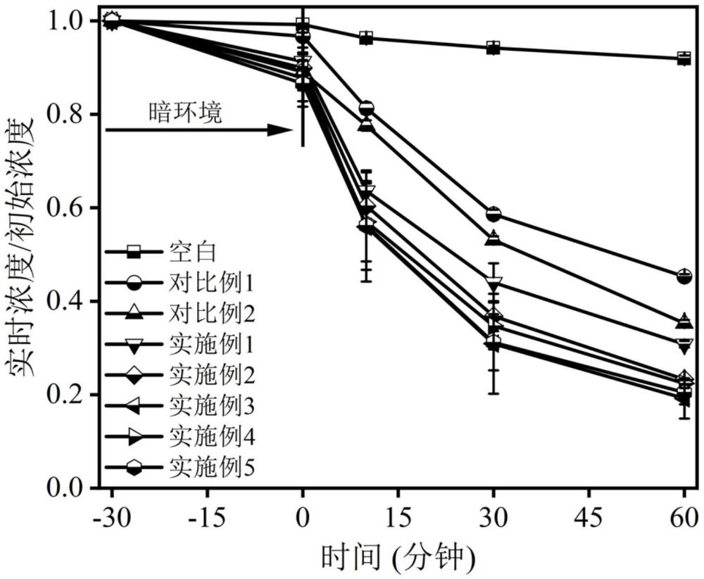 一種具有可見光響應的HAP/MnFeO2/BC催化材料及制備方法