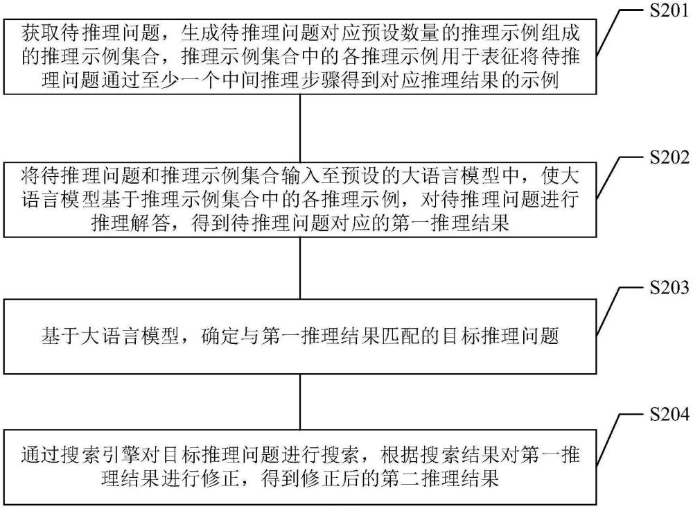 推理結(jié)果的生成方法、裝置、介質(zhì)和電子設(shè)備與流程