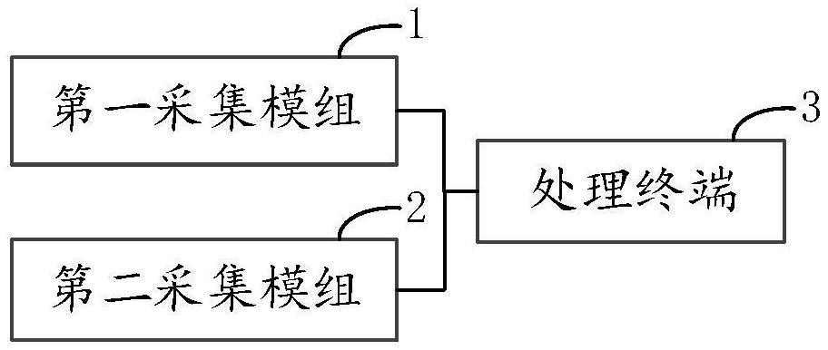 一種危險駕駛行為的識別系統(tǒng)、方法和裝置與流程