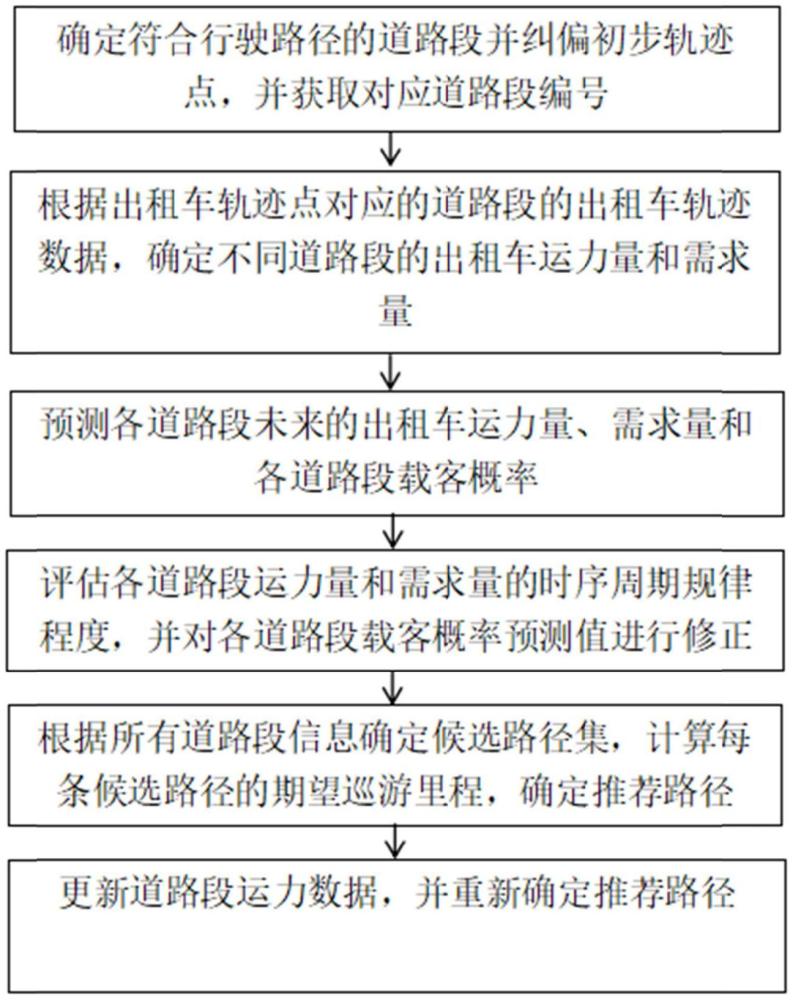 一種基于期望巡游里程的租賃交通工具巡游路徑計算方法及系統(tǒng)與流程