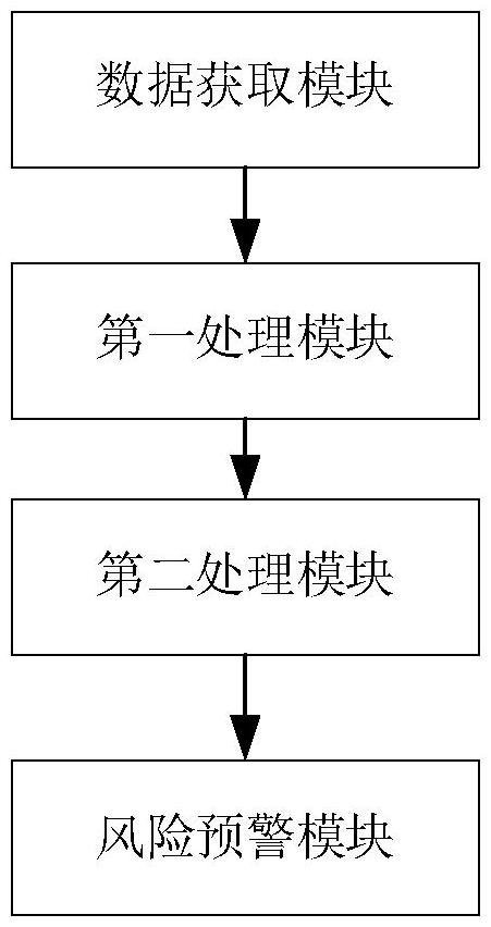 基于數(shù)字空間的應(yīng)急融合通信指揮風(fēng)險預(yù)警監(jiān)測系統(tǒng)的制作方法