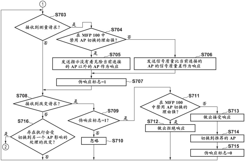 電子裝置、用于控制電子裝置的方法、非暫時(shí)性計(jì)算機(jī)可讀存儲(chǔ)介質(zhì)、以及程序產(chǎn)品與流程