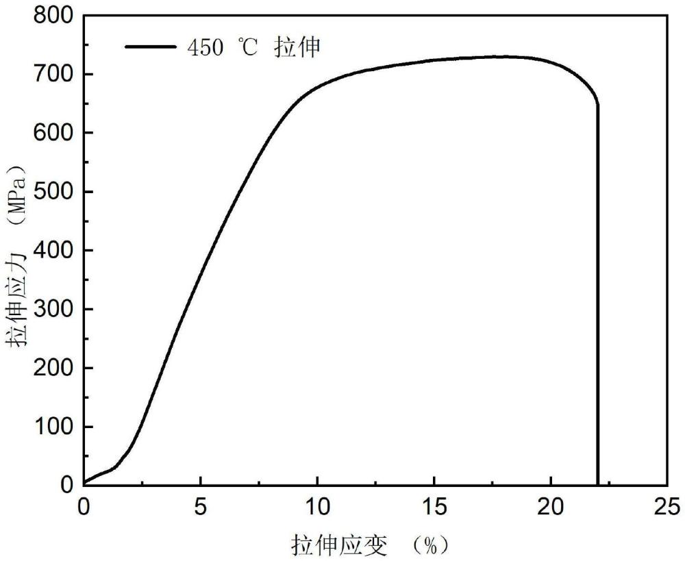 一種電子束三絲原位增材制造TiZrNbHfTa難熔高熵合金的方法和應(yīng)用