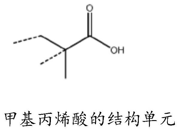 制備用于紙基材的聚烯烴涂層的方法與流程