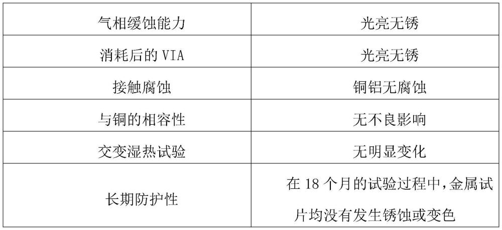 一種生物降解氣相防銹膜及其制備工藝的制作方法