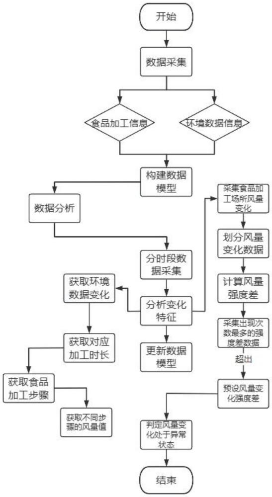 一種多參數(shù)監(jiān)測(cè)文丘里閥配套控制系統(tǒng)的制作方法