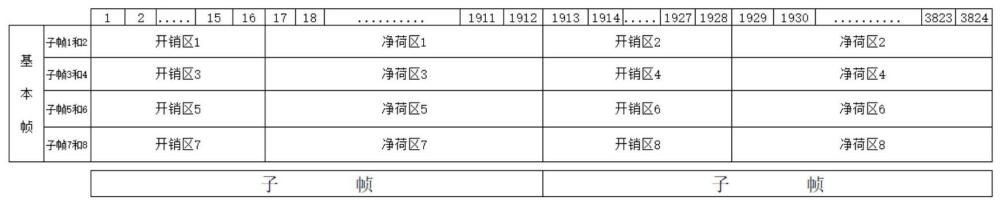 一種光傳送網(wǎng)中的業(yè)務(wù)處理方法、裝置、設(shè)備及存儲介質(zhì)與流程