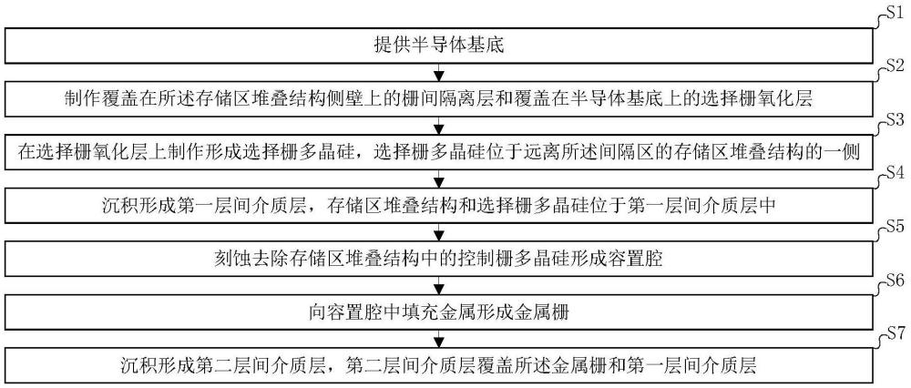 存儲器結(jié)構(gòu)及其制造方法與流程