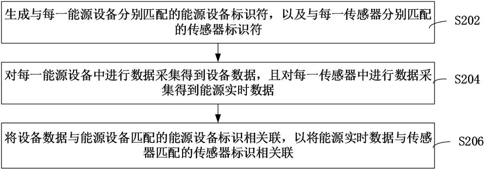 能源聚合管理的方法、系统、计算机设备、可读存储介质和程序产品与流程