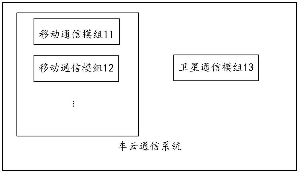 車云通信系統(tǒng)、方法、電子設(shè)備、計(jì)算機(jī)可讀存儲(chǔ)介質(zhì)與流程