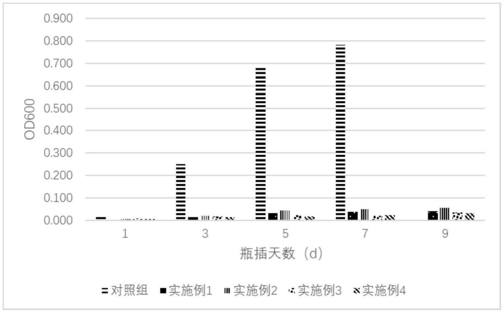 一種向日葵切花瓶插液及其使用方法和應(yīng)用與流程