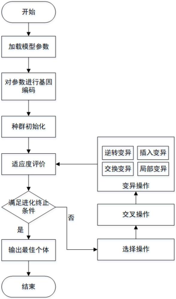 一种基于改进遗传算法的无人艇清障任务分配方法与流程