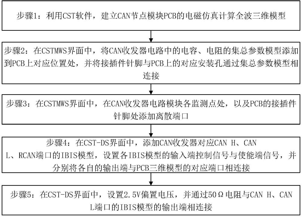 CAN收發(fā)器電路電磁耦合仿真模型建立方法