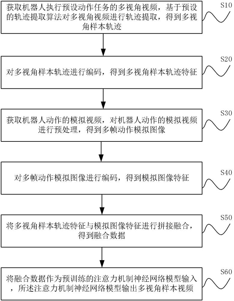 一種機器人數(shù)據(jù)生成方法、裝置、設備及存儲介質與流程