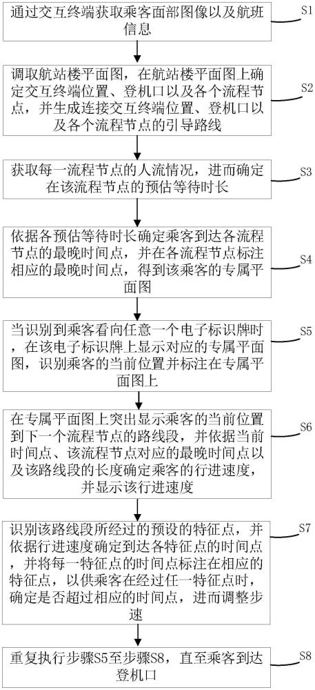 一種機(jī)場(chǎng)智能標(biāo)識(shí)方法、裝置及系統(tǒng)與流程