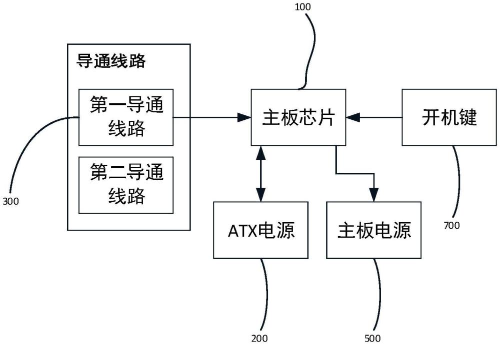 用于AMD臺式機主板的上電電路的制作方法