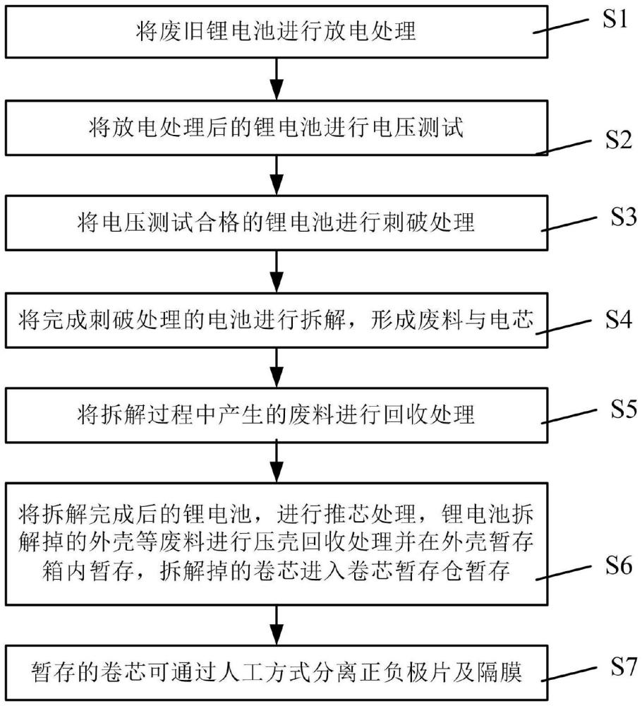 一種廢舊鋰電池拆解方法與流程