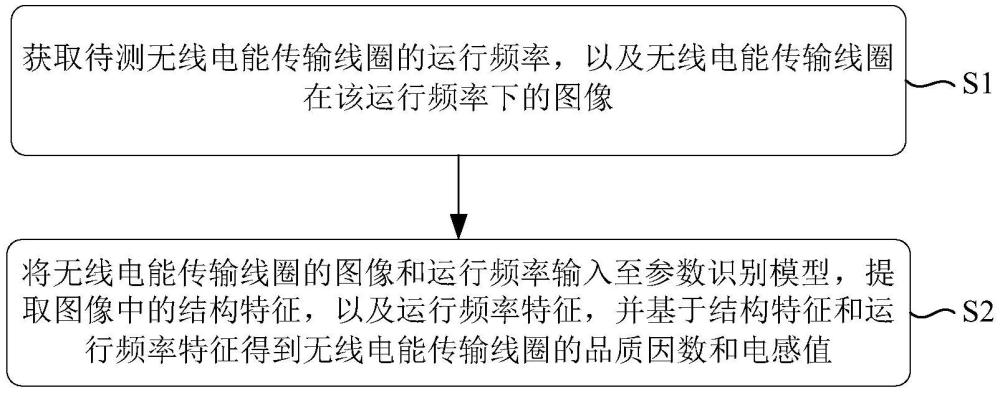 無線電能傳輸線圈參數(shù)的識別方法、系統(tǒng)、設備和介質(zhì)