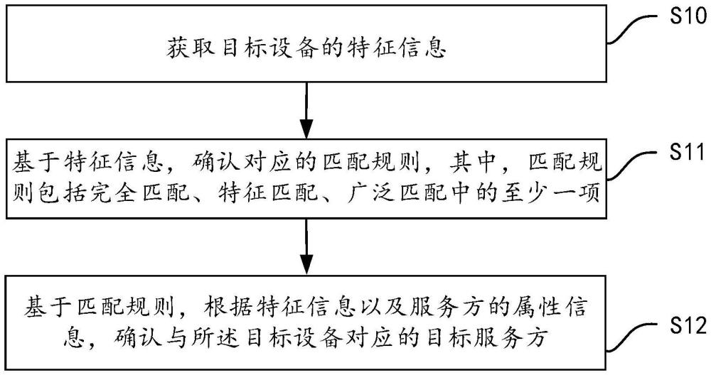 設(shè)備管理方法、計算設(shè)備及計算機可讀存儲介質(zhì)與流程