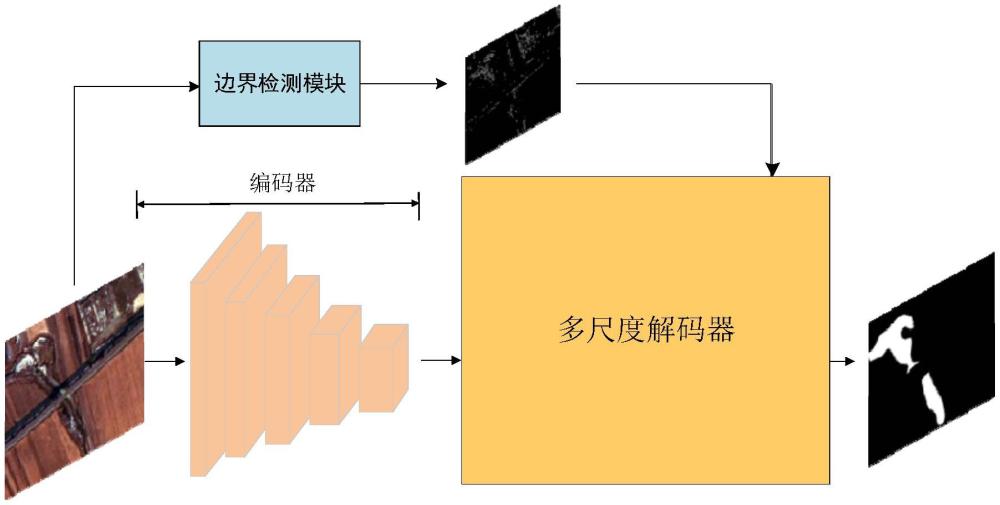 一種基于多尺度邊緣感知的侵蝕溝分割方法與流程