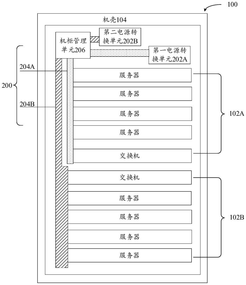 一種供電系統(tǒng)以及機柜的制作方法