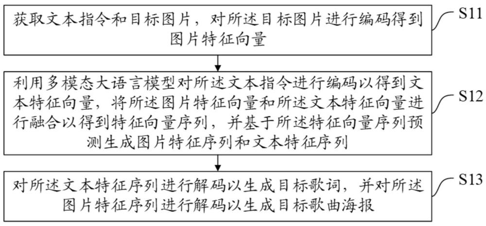 一種歌曲內(nèi)容生成方法、設備及介質(zhì)與流程