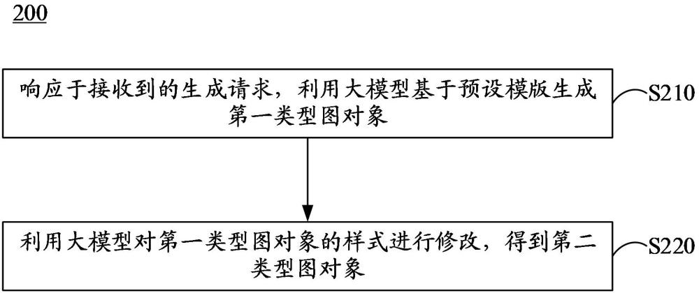 基于大模型的對(duì)象生成方法、裝置、智能體、設(shè)備及介質(zhì)與流程