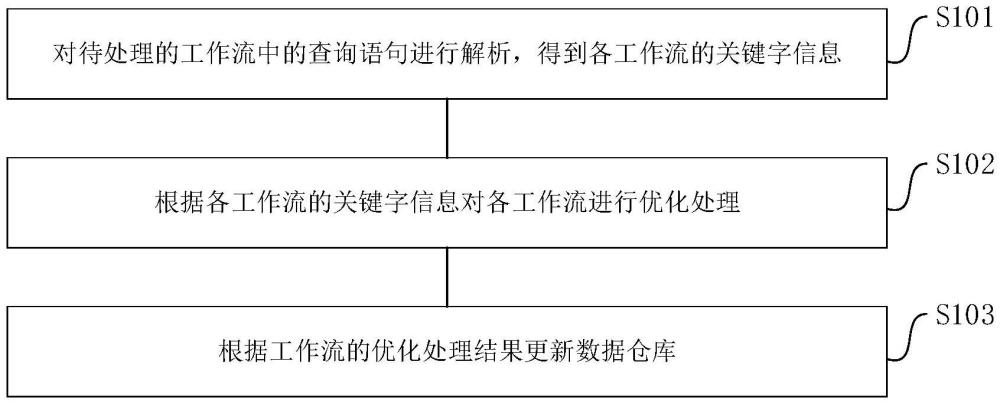 數(shù)據(jù)處理方法、裝置及設(shè)備與流程