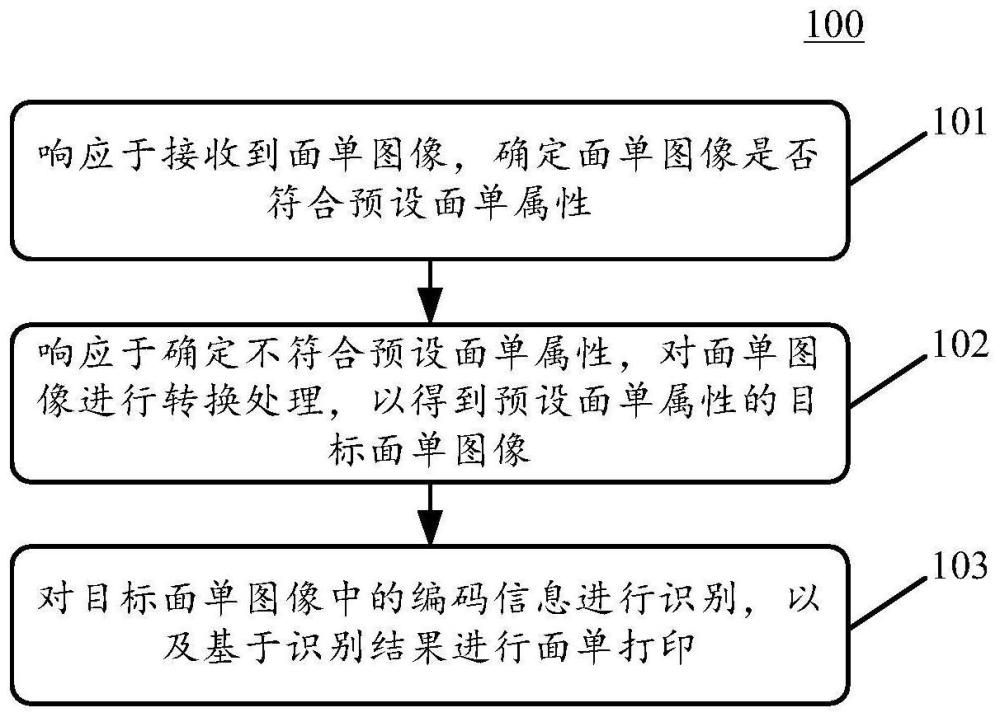 面單數(shù)據(jù)處理方法、裝置、電子設(shè)備和計(jì)算機(jī)可讀介質(zhì)與流程