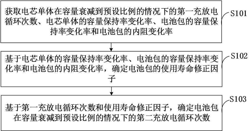 電池包的壽命衰減估計(jì)方法、裝置、電子設(shè)備及存儲(chǔ)介質(zhì)與流程