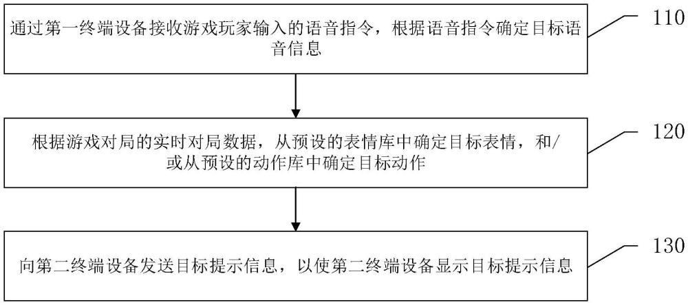 游戲交互方法、裝置、計(jì)算機(jī)設(shè)備及計(jì)算機(jī)可讀存儲(chǔ)介質(zhì)與流程