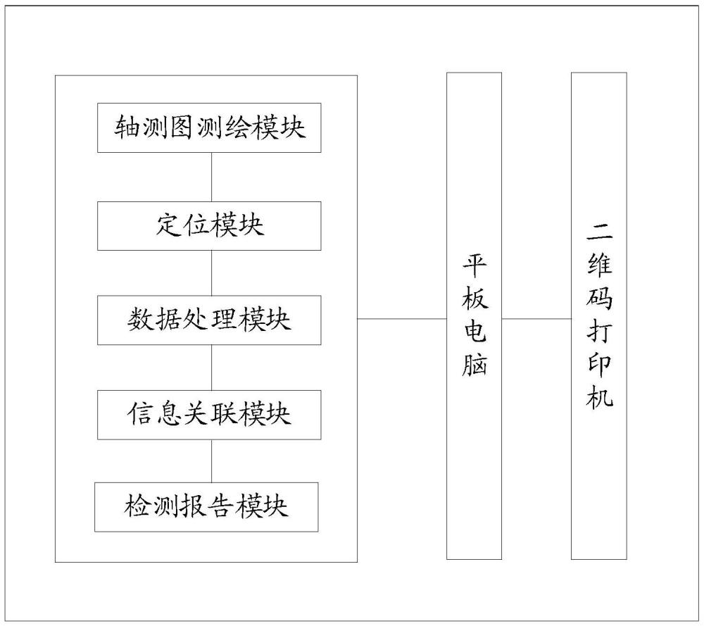 一種基于物聯(lián)網(wǎng)的壓力管道檢驗(yàn)檢測數(shù)字化系統(tǒng)的制作方法