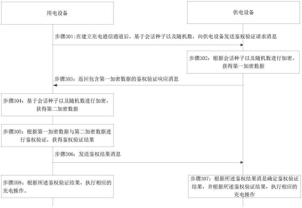 充电的方法、装置、电子设备、存储介质及程序产品与流程