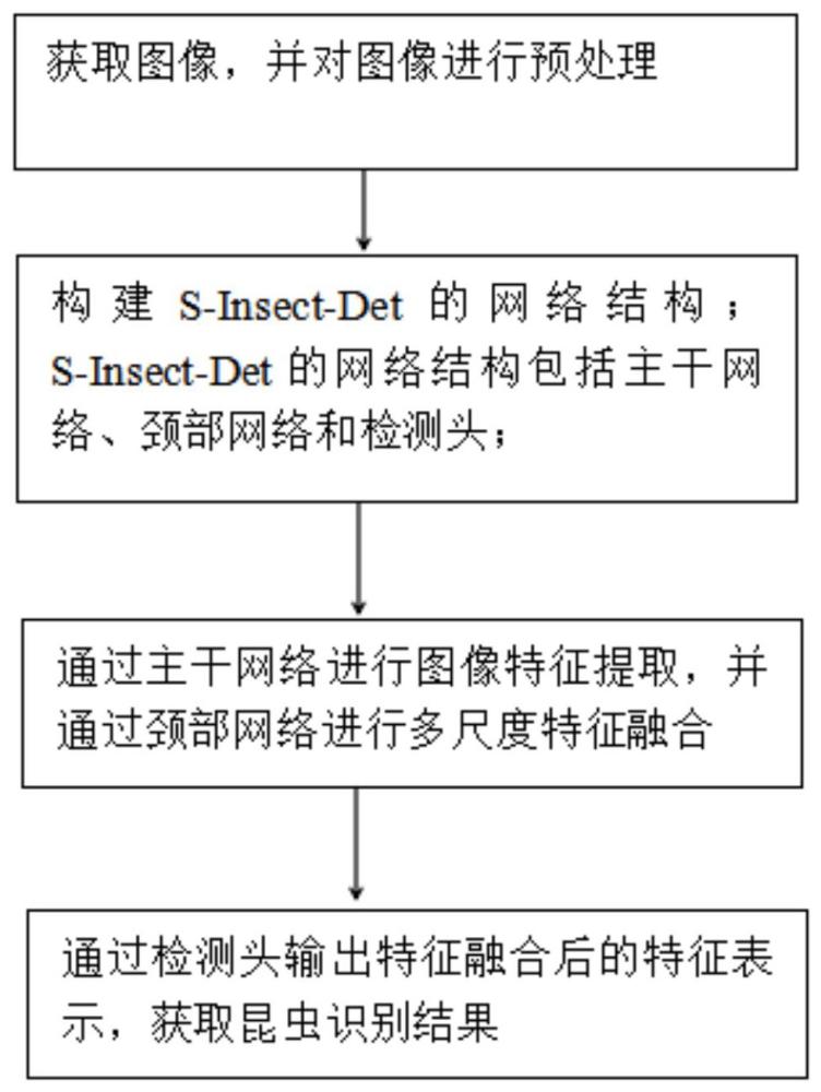 基于深度學(xué)習(xí)特征增強的復(fù)雜背景下昆蟲檢測方法和系統(tǒng)