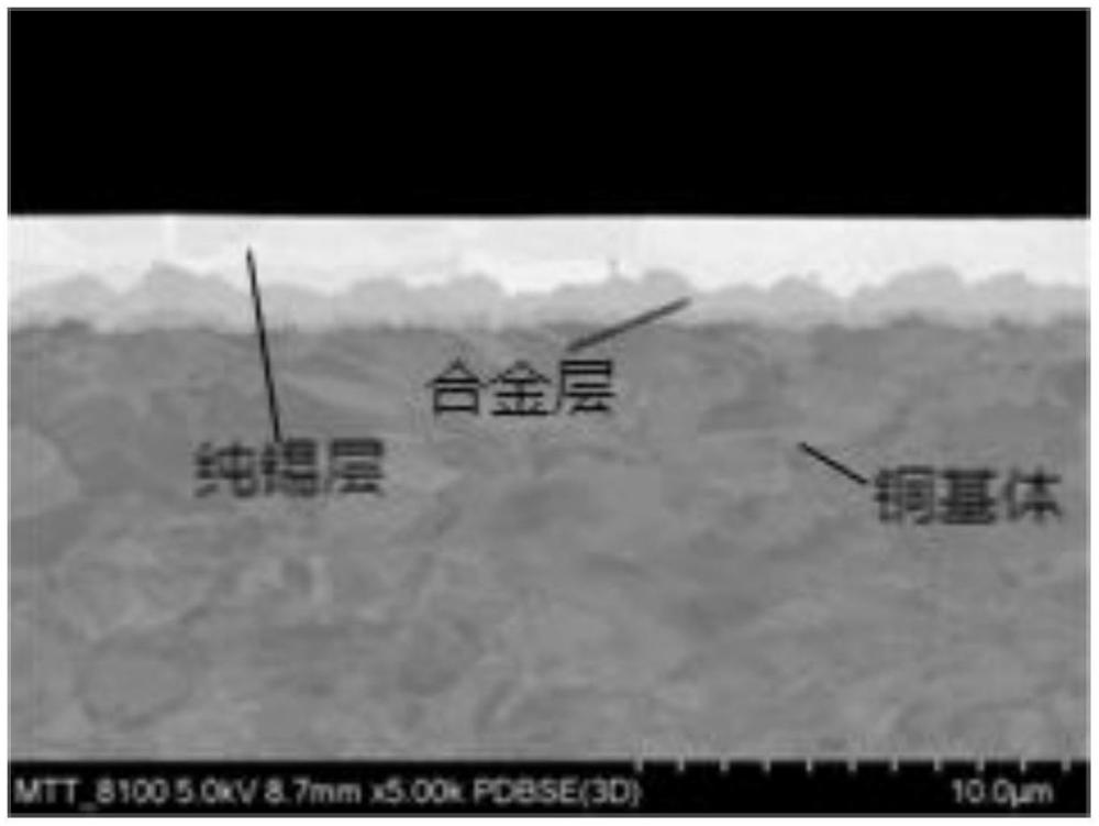 一種C2680黃銅回流鍍錫帶及其生產(chǎn)方法與流程