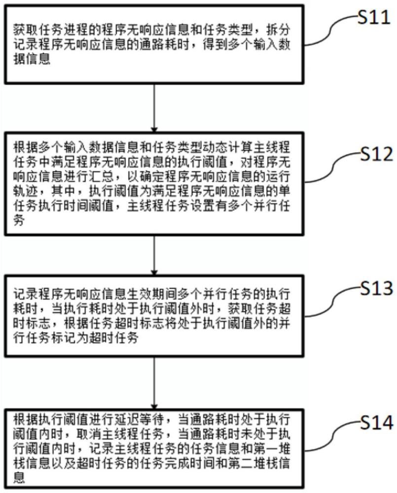 一種線(xiàn)程優(yōu)化方法、裝置、設(shè)備及介質(zhì)與流程