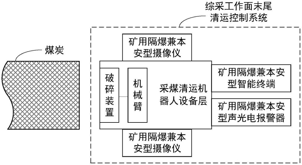 一種綜采工作面末尾清運控制系統(tǒng)及方法與流程