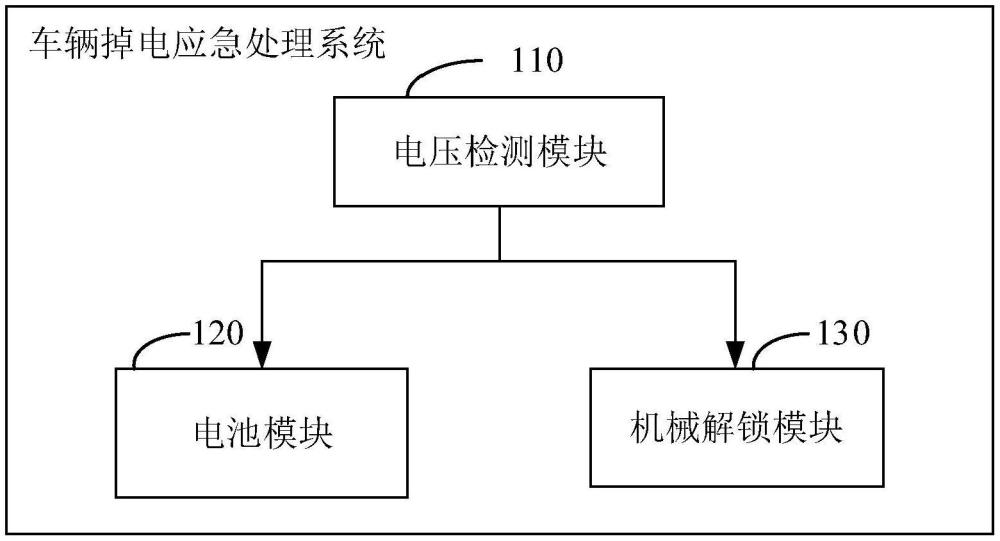 車輛掉電應(yīng)急處理系統(tǒng)、方法、車載設(shè)備及存儲介質(zhì)與流程