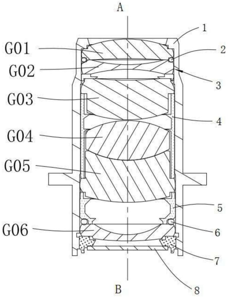 一種低溫漂車載鏡頭的制作方法