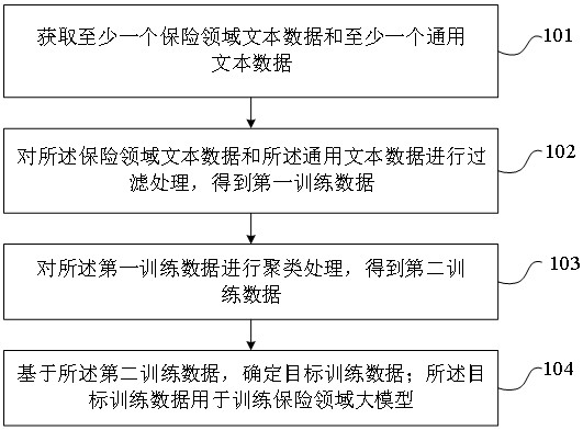 保險領(lǐng)域大模型的訓(xùn)練數(shù)據(jù)確定方法、裝置、設(shè)備及介質(zhì)與流程