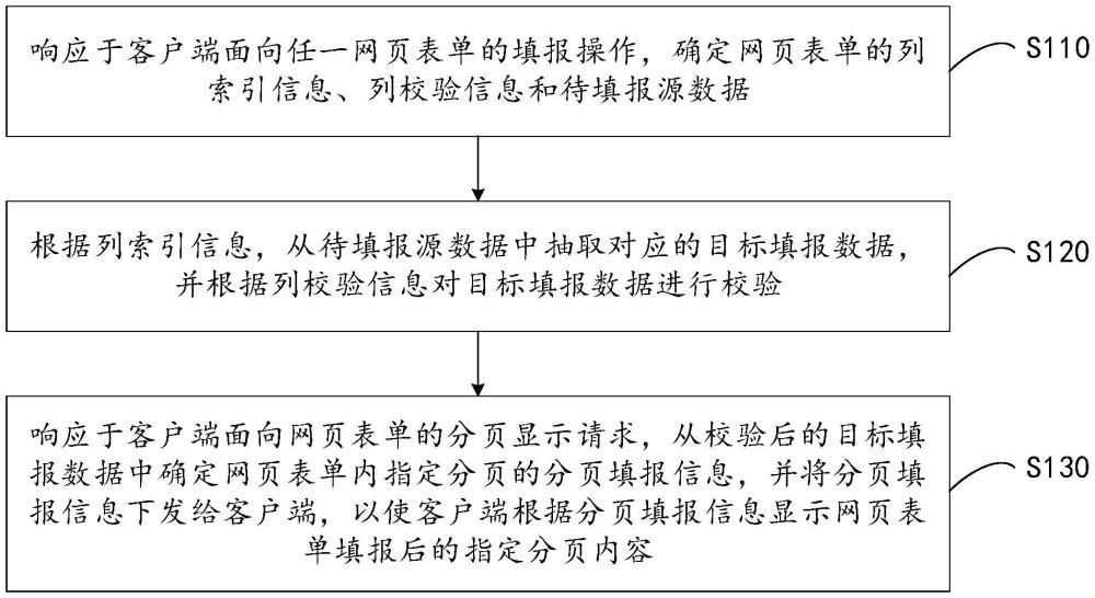 一種網(wǎng)頁表單的填報(bào)方法、裝置、設(shè)備及存儲(chǔ)介質(zhì)與流程