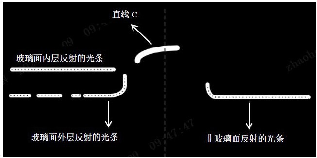 一種玻璃件間隙面差測量方法與流程