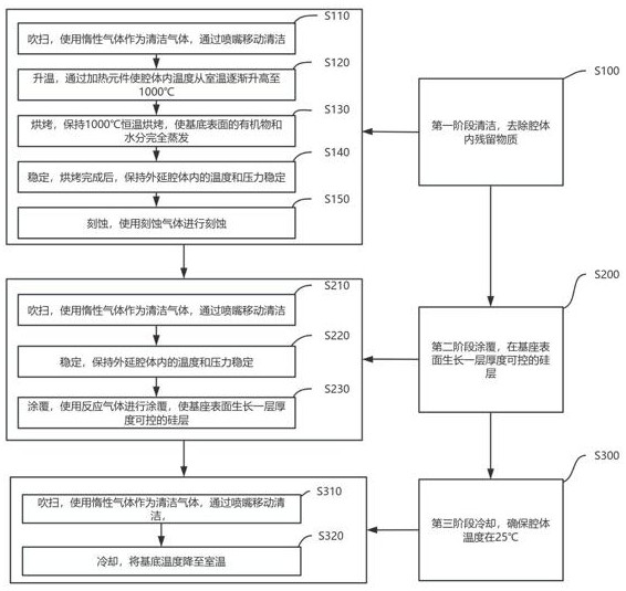 一種外延爐腔體的金屬含量控制方法與流程