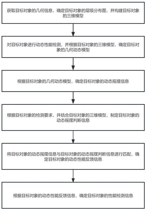 一種隔震支座用隔震性能模擬檢測(cè)方法、系統(tǒng)及存儲(chǔ)介質(zhì)與流程