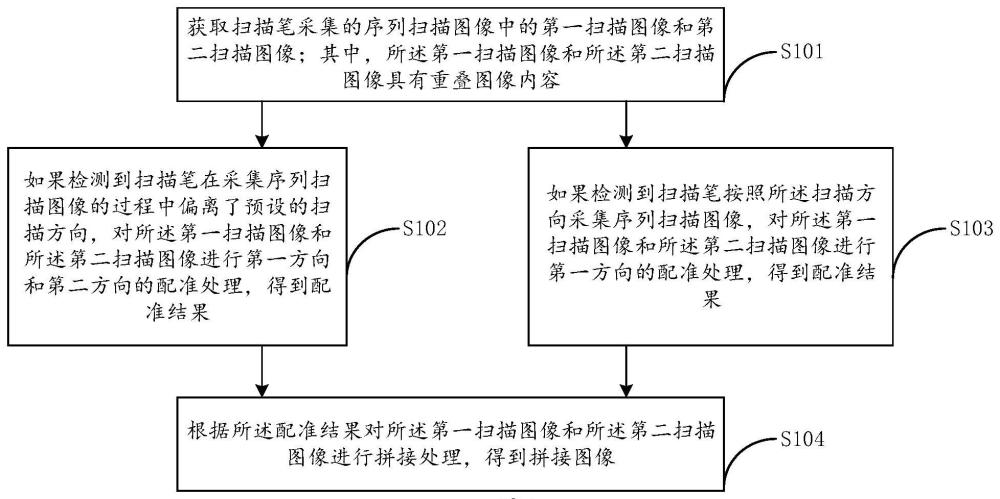 圖像拼接方法及電子設(shè)備與流程