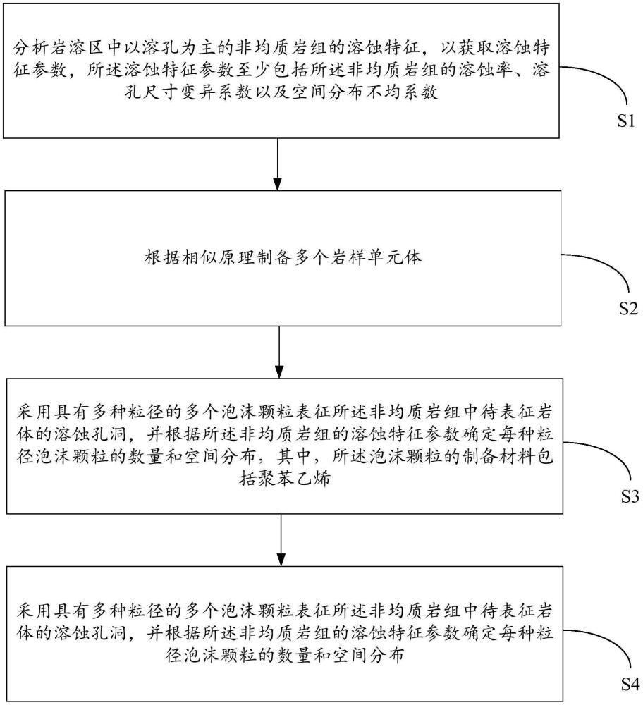 巖溶區(qū)非均質巖組試驗用巖樣的制作方法及試驗用巖樣