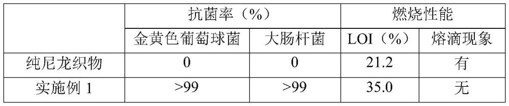 一種抗菌阻燃尼龍織物及其制備方法