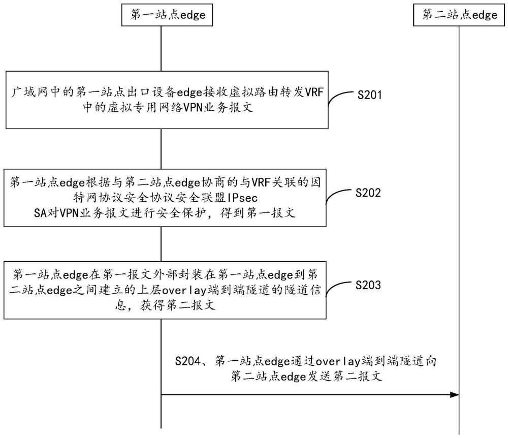 安全傳輸報(bào)文的方法及相關(guān)裝置與流程